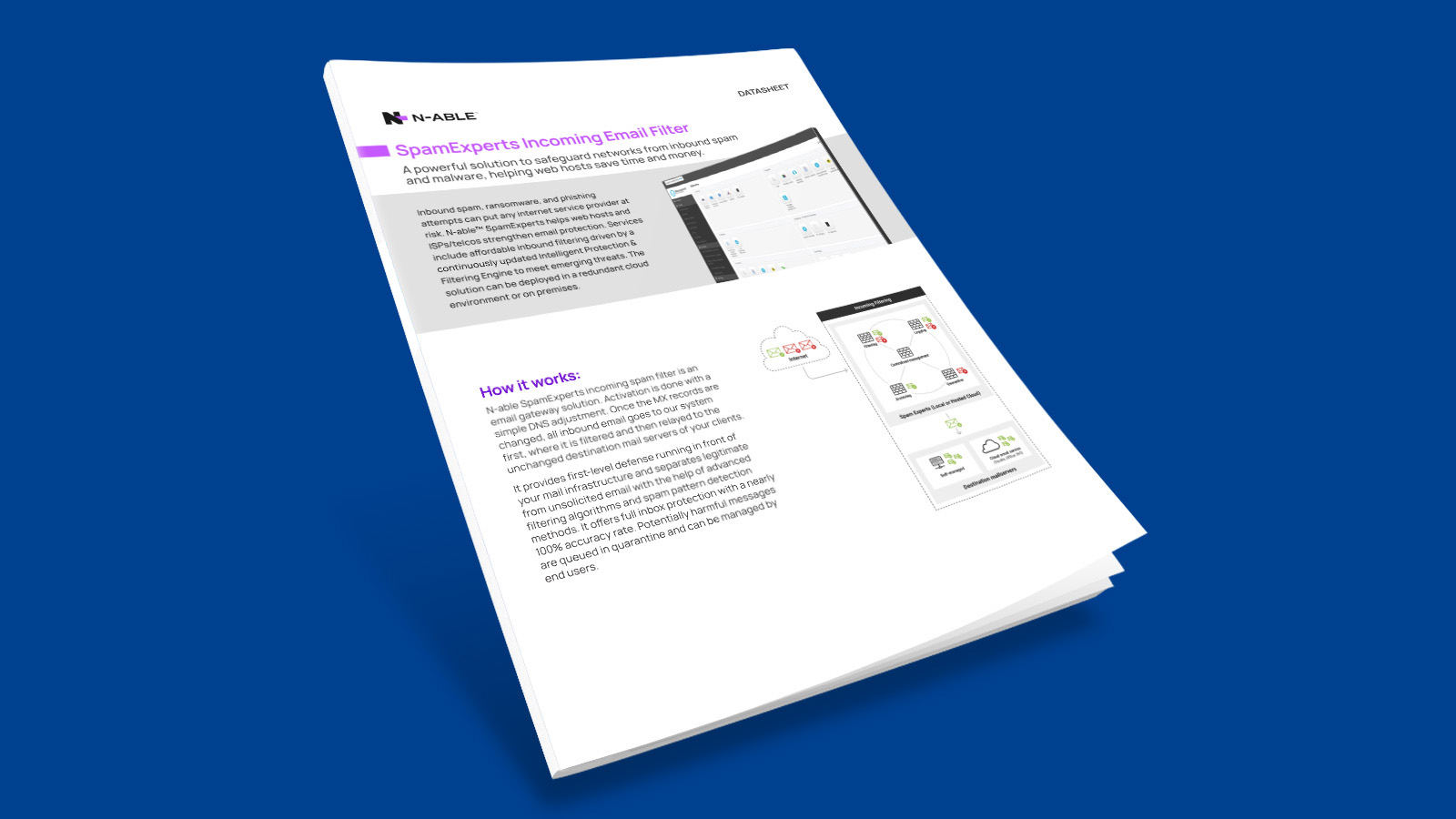 Incoming Email Filter-Data Sheet